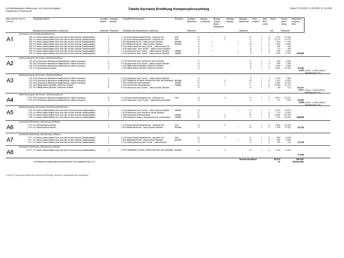 tabelle-kompensationsumfang